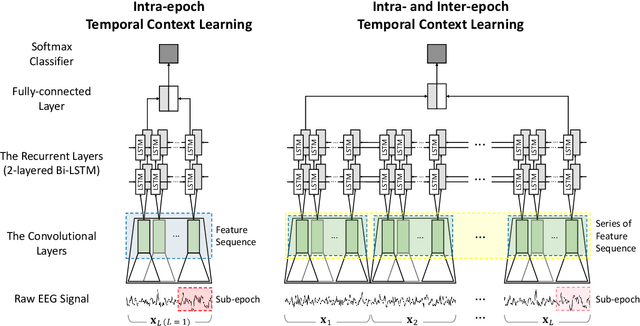 Figure 3 for Intra- and Inter-epoch Temporal Context Network (IITNet) for Automatic Sleep Stage Scoring