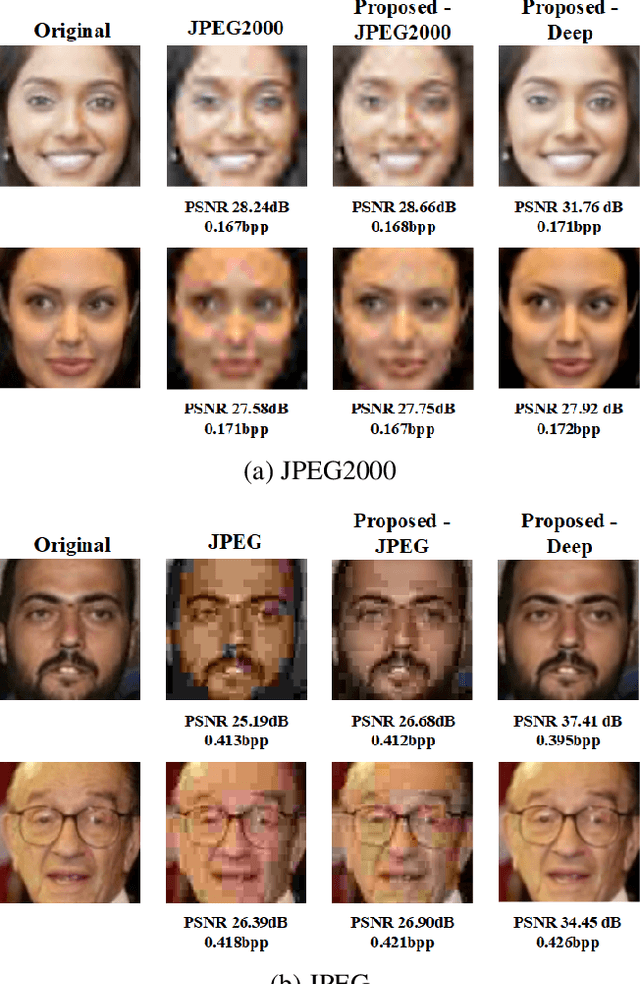 Figure 4 for Scalable Facial Image Compression with Deep Feature Reconstruction