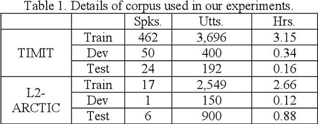 Figure 1 for Improving End-To-End Modeling for Mispronunciation Detection with Effective Augmentation Mechanisms