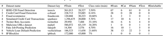 Figure 1 for FDB: Fraud Dataset Benchmark