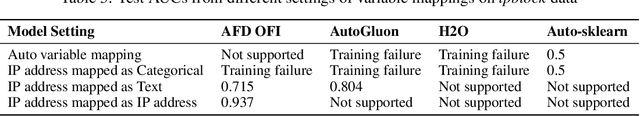 Figure 4 for FDB: Fraud Dataset Benchmark