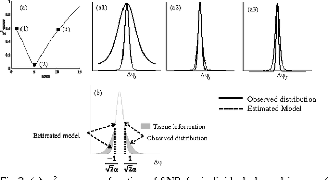 Figure 1 for A MAP-MRF filter for phase-sensitive coil combination in autocalibrating partially parallel susceptibility weighted MRI