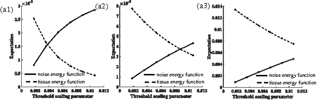 Figure 2 for A MAP-MRF filter for phase-sensitive coil combination in autocalibrating partially parallel susceptibility weighted MRI