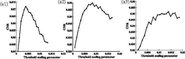 Figure 3 for A MAP-MRF filter for phase-sensitive coil combination in autocalibrating partially parallel susceptibility weighted MRI