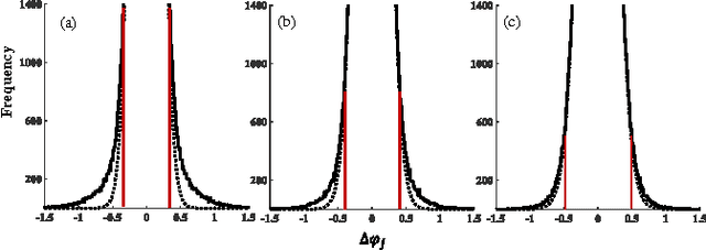 Figure 4 for A MAP-MRF filter for phase-sensitive coil combination in autocalibrating partially parallel susceptibility weighted MRI