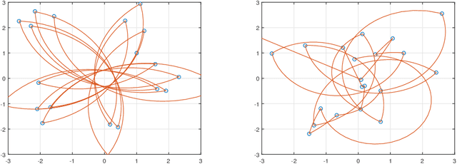 Figure 4 for Stereographic Markov Chain Monte Carlo