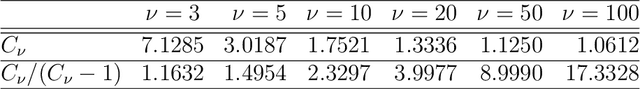 Figure 2 for Stereographic Markov Chain Monte Carlo