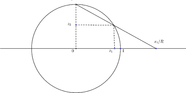 Figure 1 for Stereographic Markov Chain Monte Carlo