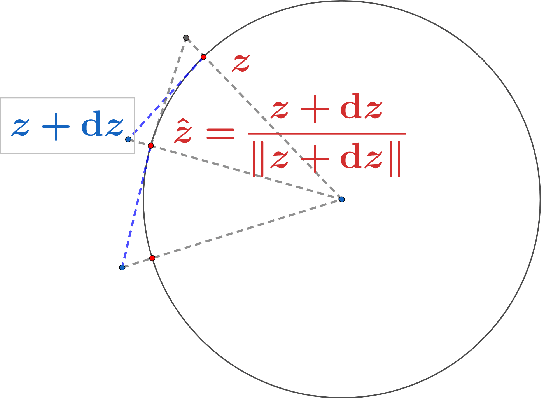 Figure 3 for Stereographic Markov Chain Monte Carlo