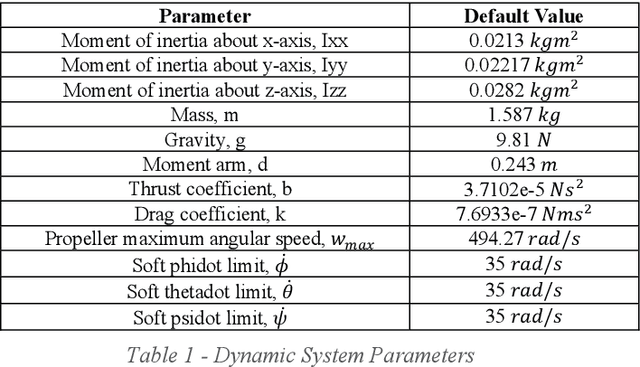 Figure 2 for QuadSim: A Quadcopter Rotational Dynamics Simulation Framework For Reinforcement Learning Algorithms