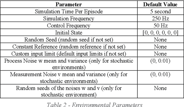 Figure 3 for QuadSim: A Quadcopter Rotational Dynamics Simulation Framework For Reinforcement Learning Algorithms