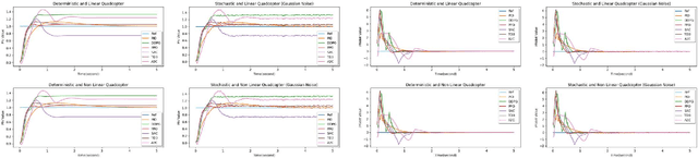 Figure 4 for QuadSim: A Quadcopter Rotational Dynamics Simulation Framework For Reinforcement Learning Algorithms