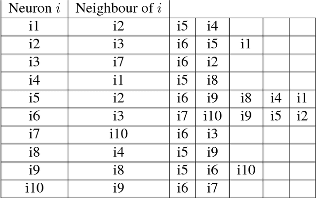 Figure 2 for Notes on stable learning with piecewise-linear basis functions