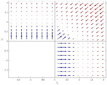 Figure 3 for Notes on stable learning with piecewise-linear basis functions