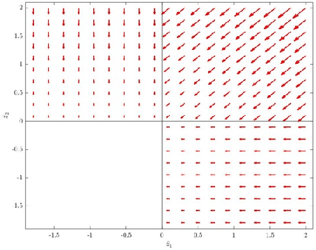 Figure 4 for Notes on stable learning with piecewise-linear basis functions