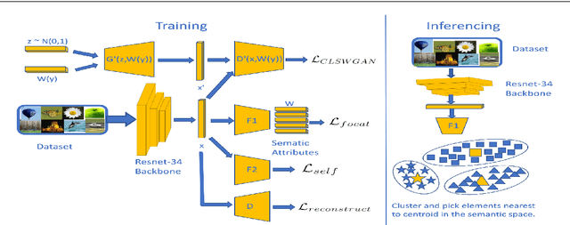 Figure 1 for Self-Supervision based Task-Specific Image Collection Summarization