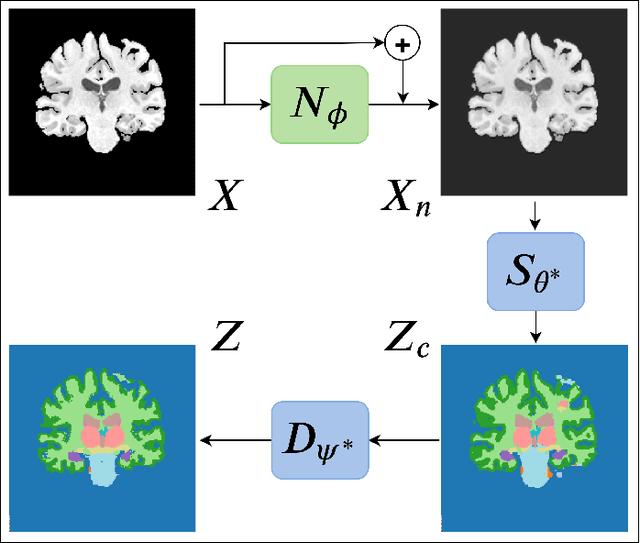 Figure 1 for Test-Time Adaptable Neural Networks for Robust Medical Image Segmentation