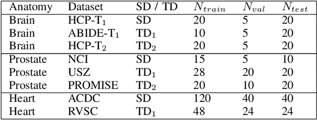 Figure 4 for Test-Time Adaptable Neural Networks for Robust Medical Image Segmentation