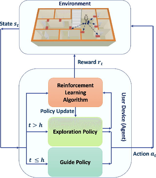 Figure 1 for JUNO: Jump-Start Reinforcement Learning-based Node Selection for UWB Indoor Localization