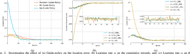 Figure 2 for JUNO: Jump-Start Reinforcement Learning-based Node Selection for UWB Indoor Localization