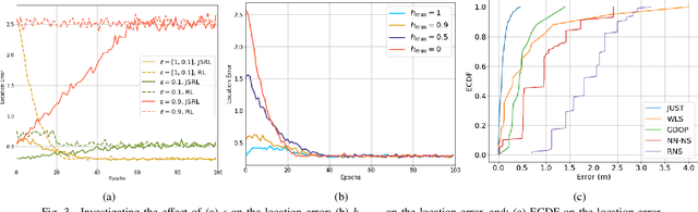 Figure 3 for JUNO: Jump-Start Reinforcement Learning-based Node Selection for UWB Indoor Localization