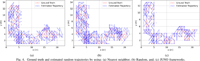 Figure 4 for JUNO: Jump-Start Reinforcement Learning-based Node Selection for UWB Indoor Localization