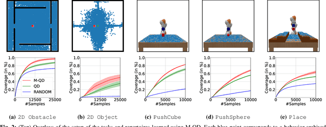 Figure 2 for Model-Based Quality-Diversity Search for Efficient Robot Learning