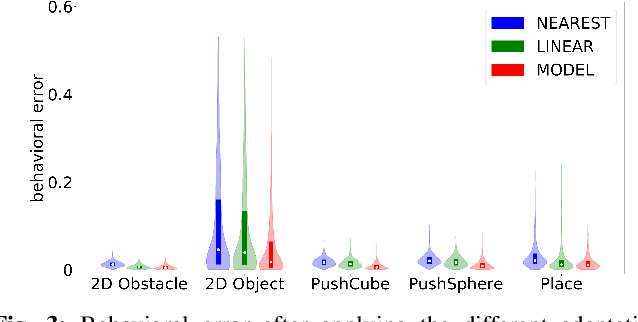 Figure 3 for Model-Based Quality-Diversity Search for Efficient Robot Learning