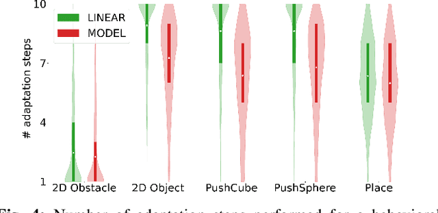 Figure 4 for Model-Based Quality-Diversity Search for Efficient Robot Learning