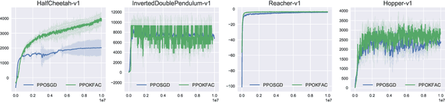 Figure 1 for An Empirical Analysis of Proximal Policy Optimization with Kronecker-factored Natural Gradients