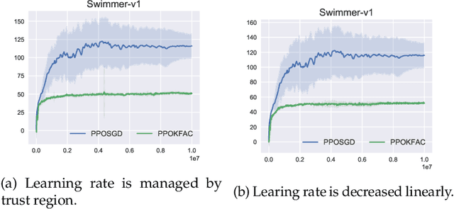 Figure 3 for An Empirical Analysis of Proximal Policy Optimization with Kronecker-factored Natural Gradients