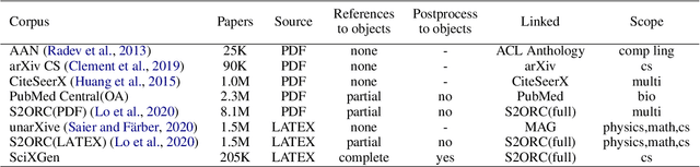 Figure 3 for SciXGen: A Scientific Paper Dataset for Context-Aware Text Generation