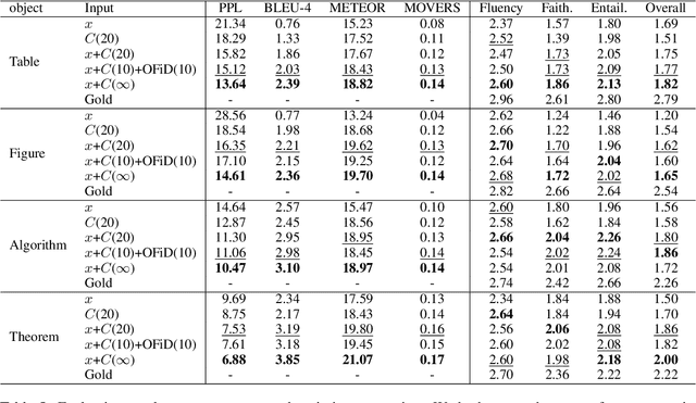 Figure 4 for SciXGen: A Scientific Paper Dataset for Context-Aware Text Generation