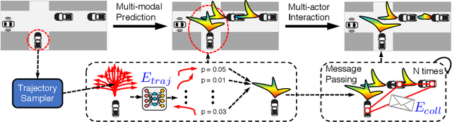 Figure 3 for DSDNet: Deep Structured self-Driving Network