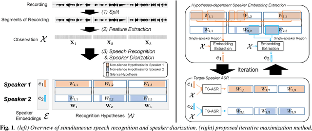 Figure 1 for Simultaneous Speech Recognition and Speaker Diarization for Monaural Dialogue Recordings with Target-Speaker Acoustic Models