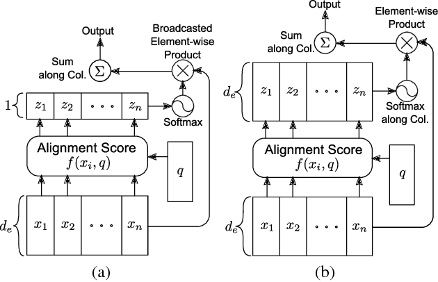 Figure 1 for DiSAN: Directional Self-Attention Network for RNN/CNN-Free Language Understanding
