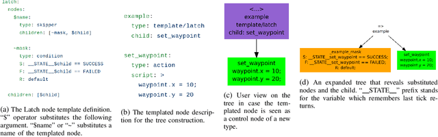 Figure 1 for Node Templates to improve Reusability and Modularity of Behavior Trees