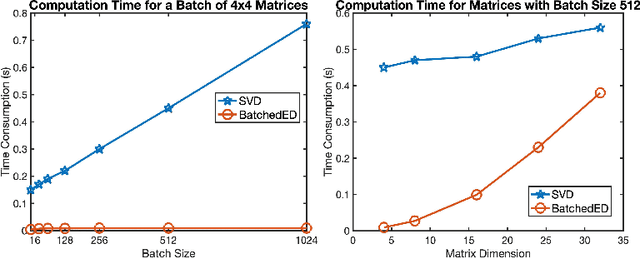 Figure 1 for Batch-efficient EigenDecomposition for Small and Medium Matrices