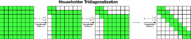 Figure 3 for Batch-efficient EigenDecomposition for Small and Medium Matrices