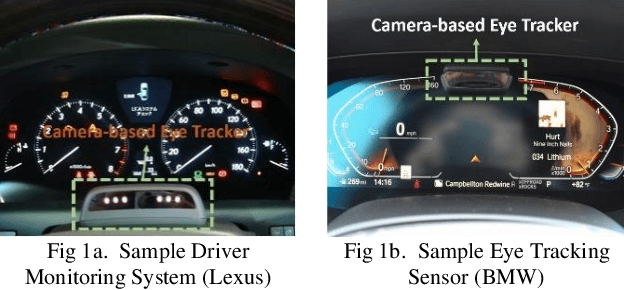 Figure 1 for A Survey and Tutorial of EEG-Based Brain Monitoring for Driver State Analysis