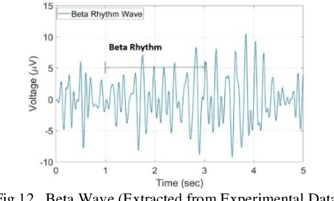 Figure 3 for A Survey and Tutorial of EEG-Based Brain Monitoring for Driver State Analysis