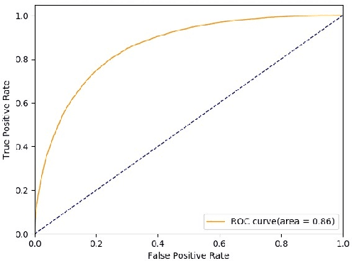 Figure 3 for Sequence-to-Set Semantic Tagging: End-to-End Multi-label Prediction using Neural Attention for Complex Query Reformulation and Automated Text Categorization