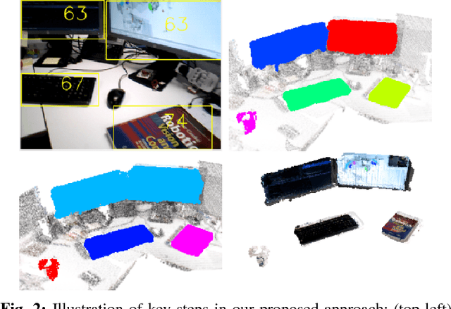 Figure 1 for Meaningful Maps With Object-Oriented Semantic Mapping