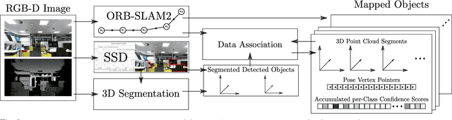 Figure 2 for Meaningful Maps With Object-Oriented Semantic Mapping