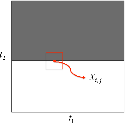Figure 2 for Suboptimality of Nonlocal Means for Images with Sharp Edges