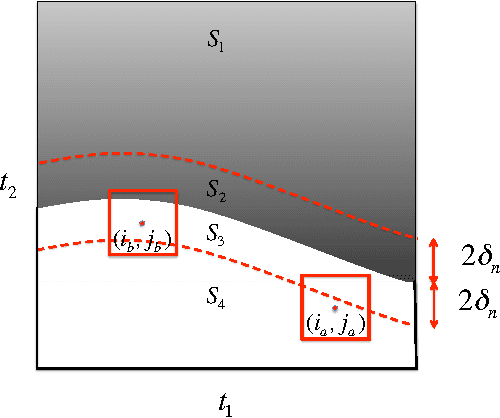 Figure 3 for Suboptimality of Nonlocal Means for Images with Sharp Edges