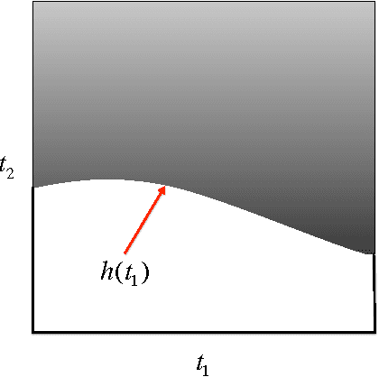 Figure 1 for Suboptimality of Nonlocal Means for Images with Sharp Edges