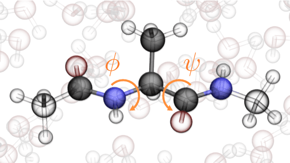 Figure 2 for Coarse Graining Molecular Dynamics with Graph Neural Networks