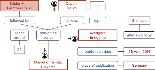 Figure 1 for Reinforcement Learning from Reformulations in Conversational Question Answering over Knowledge Graphs