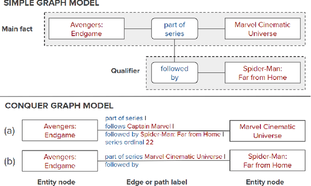 Figure 3 for Reinforcement Learning from Reformulations in Conversational Question Answering over Knowledge Graphs